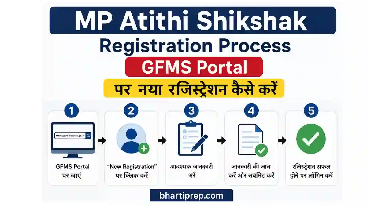 MP Atithi Shikshak Registration Process