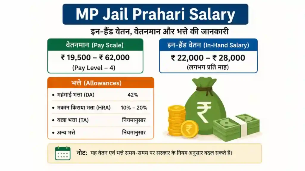 MP Jail Prahari Salary in Hindi