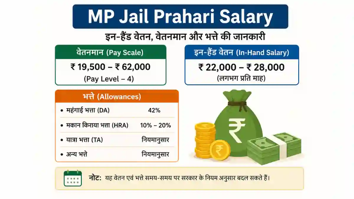 MP Jail Prahari Salary in Hindi