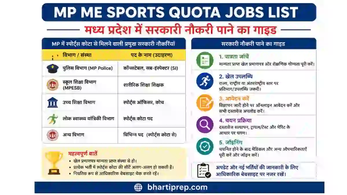 MP Me Sports Quota Jobs List