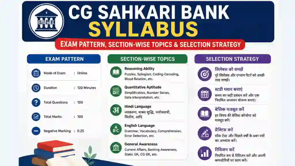 CG Sahkari Bank Syllabus