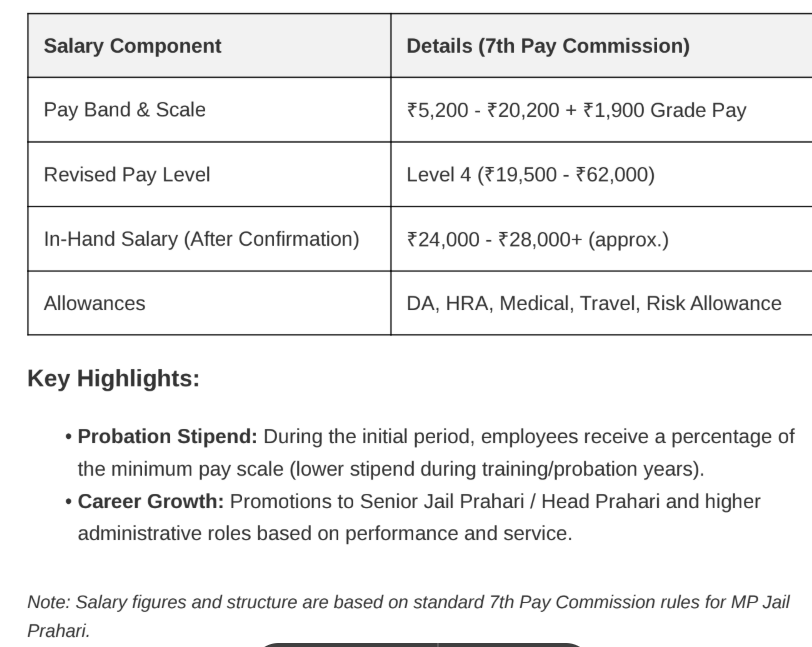 MP Jail Prahari Salary Chart
